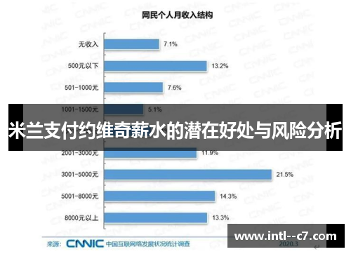 米兰支付约维奇薪水的潜在好处与风险分析