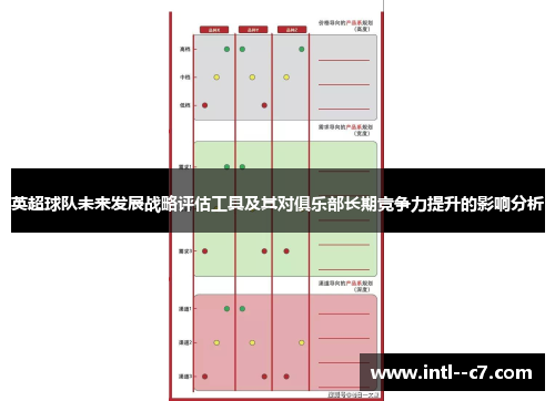 英超球队未来发展战略评估工具及其对俱乐部长期竞争力提升的影响分析
