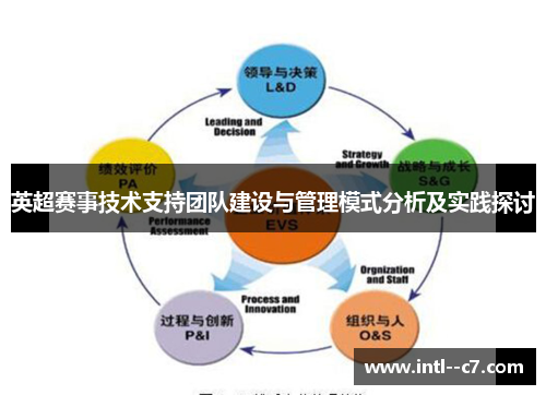 英超赛事技术支持团队建设与管理模式分析及实践探讨