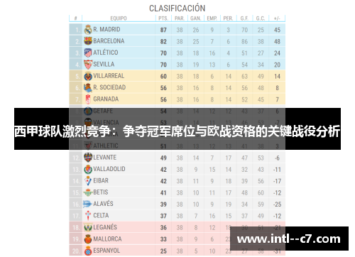 西甲球队激烈竞争：争夺冠军席位与欧战资格的关键战役分析