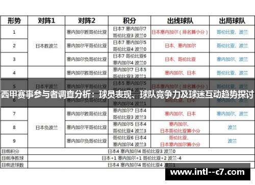 西甲赛事参与者调查分析:球员表现、球队竞争力及球迷互动趋势探讨 西甲赛事参与者调查分析:球员表现、球队竞争力及球迷互动趋势探讨