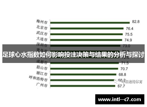 足球心水指数如何影响投注决策与结果的分析与探讨