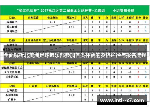 全面解析北美洲足球俱乐部参加各类杯赛的资格途径与报名流程