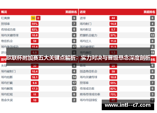 欧联杯附加赛五大关键点解析:实力对决与晋级悬念深度剖析 欧联杯附加赛五大关键点解析:实力对决与晋级悬念深度剖析