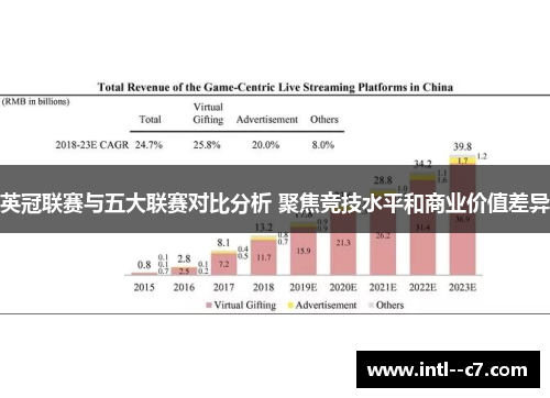 英冠联赛与五大联赛对比分析 聚焦竞技水平和商业价值差异