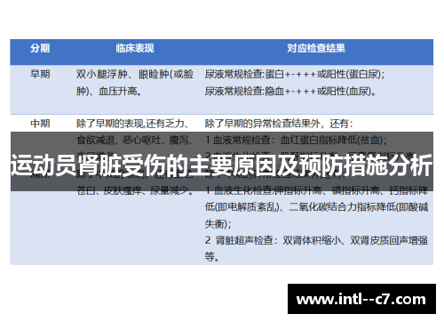 运动员肾脏受伤的主要原因及预防措施分析 运动员肾脏受伤的主要原因及预防措施分析