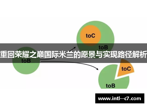 重回荣耀之巅国际米兰的愿景与实现路径解析