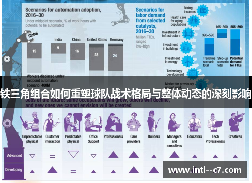 铁三角组合如何重塑球队战术格局与整体动态的深刻影响 铁三角组合如何重塑球队战术格局与整体动态的深刻影响