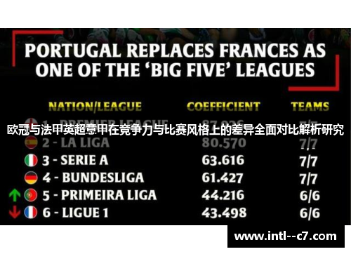 欧冠与法甲英超意甲在竞争力与比赛风格上的差异全面对比解析研究 欧冠与法甲英超意甲在竞争力与比赛风格上的差异全面对比解析研究