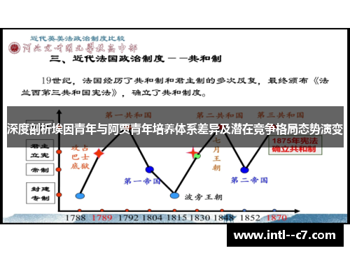 深度剖析埃因青年与阿贾青年培养体系差异及潜在竞争格局态势演变