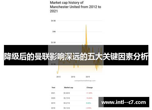 降级后的曼联影响深远的五大关键因素分析 降级后的曼联影响深远的五大关键因素分析