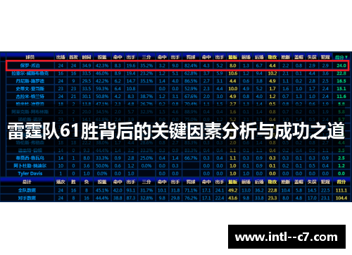 雷霆队61胜背后的关键因素分析与成功之道