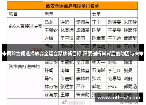 朱雨玲为何选择放弃全运会聚焦新目标 深度剖析其背后的动因与决策