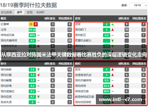 从穆西亚拉对阵国米法甲关键数据看比赛胜负的深层逻辑变化走向
