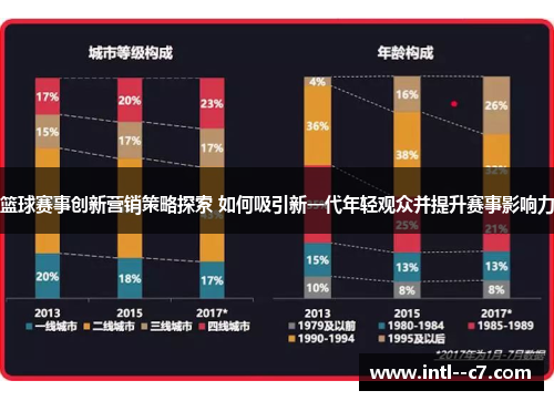篮球赛事创新营销策略探索 如何吸引新一代年轻观众并提升赛事影响力