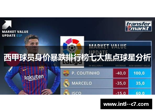 西甲球员身价暴跌排行榜七大焦点球星分析 西甲球员身价暴跌排行榜七大焦点球星分析
