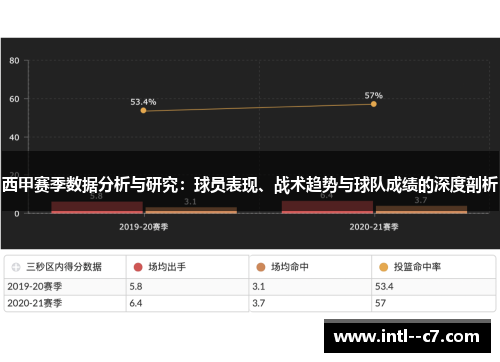 西甲赛季数据分析与研究:球员表现、战术趋势与球队成绩的深度剖析 西甲赛季数据分析与研究:球员表现、战术趋势与球队成绩的深度剖析