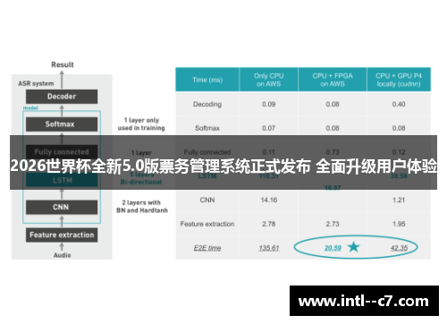 2026世界杯全新5.0版票务管理系统正式发布 全面升级用户体验