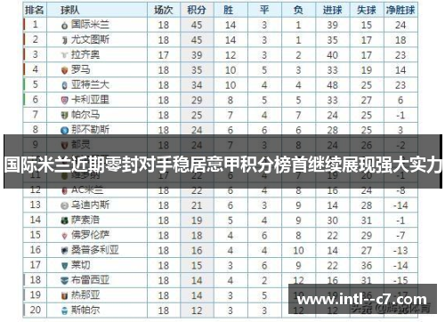 国际米兰近期零封对手稳居意甲积分榜首继续展现强大实力 国际米兰近期零封对手稳居意甲积分榜首继续展现强大实力