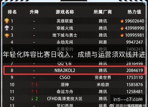 年轻化阵容比赛日收入，成绩与运营须双线并进